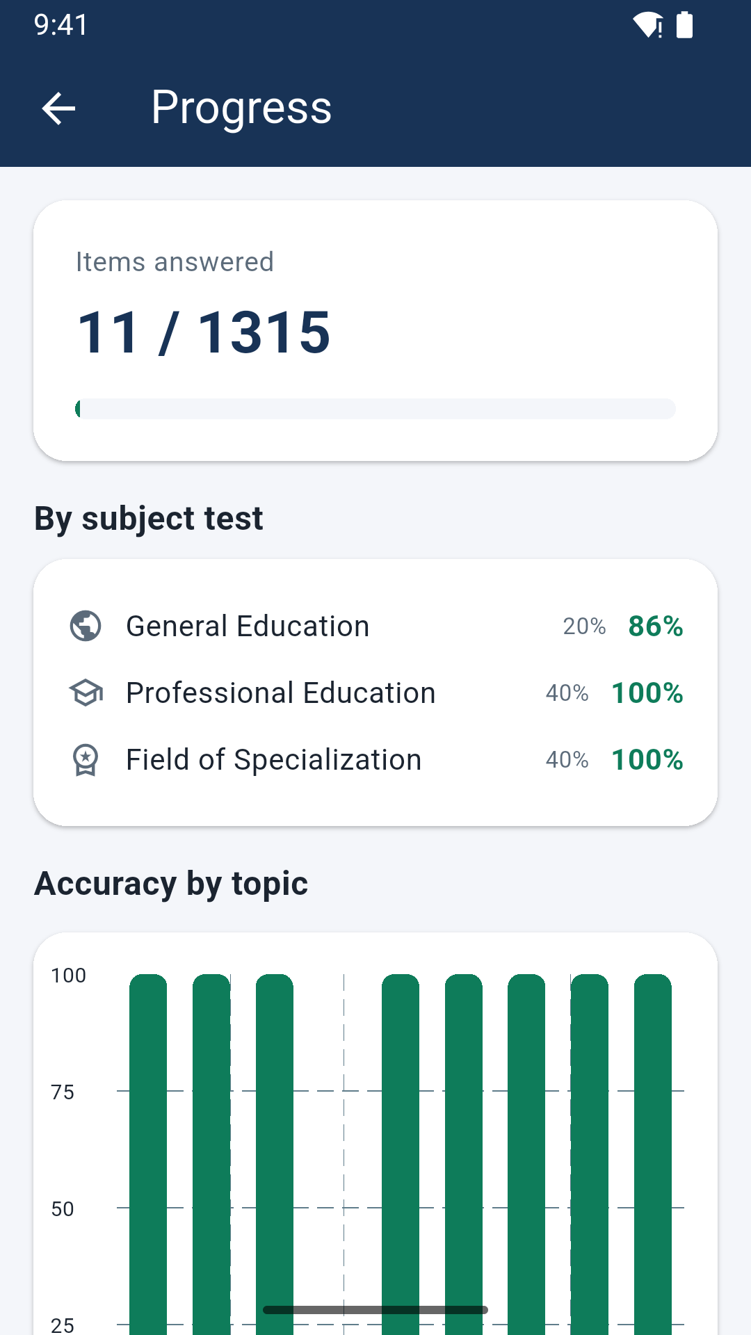 Progress dashboard with accuracy per subject test